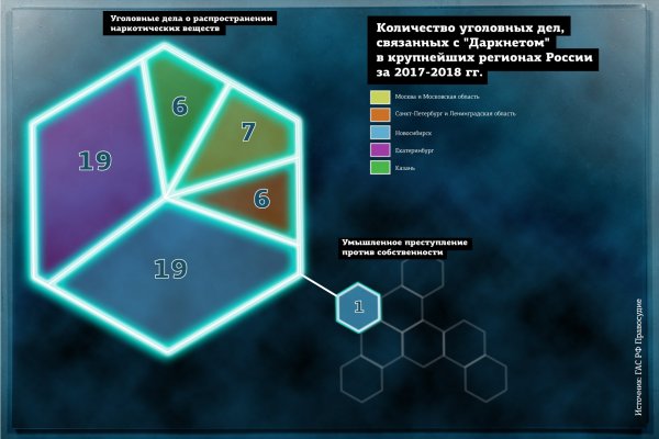 Кракен наркологический